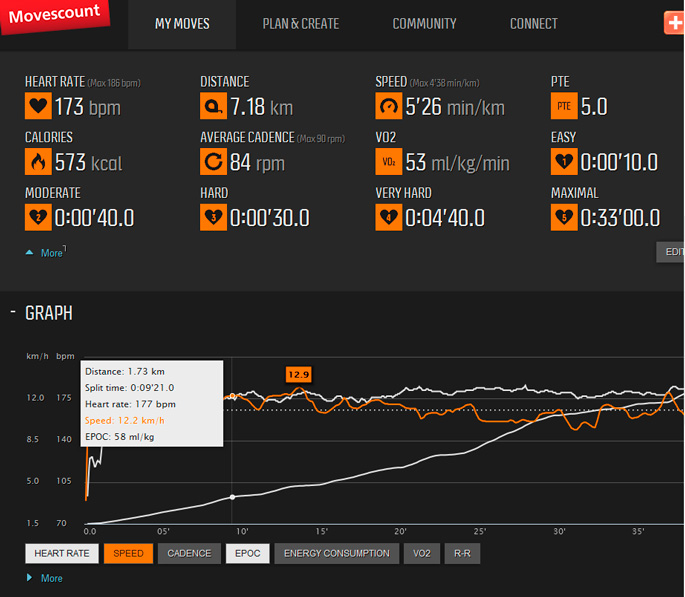 Suunto Quest