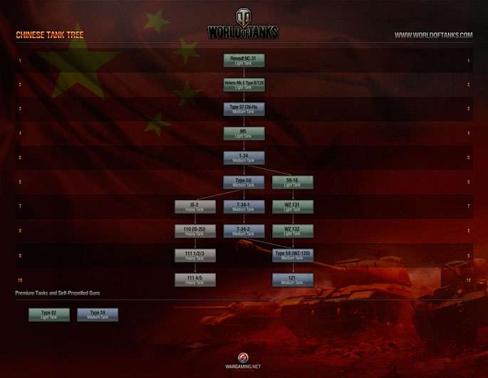 World of Tanks