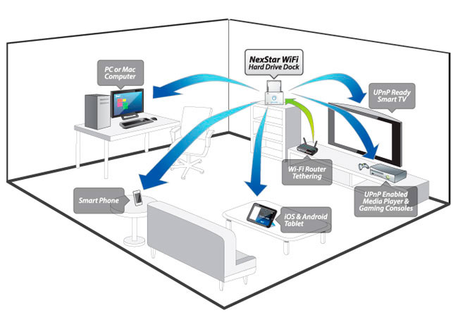 NexStar WiFi Hard Drive Dock